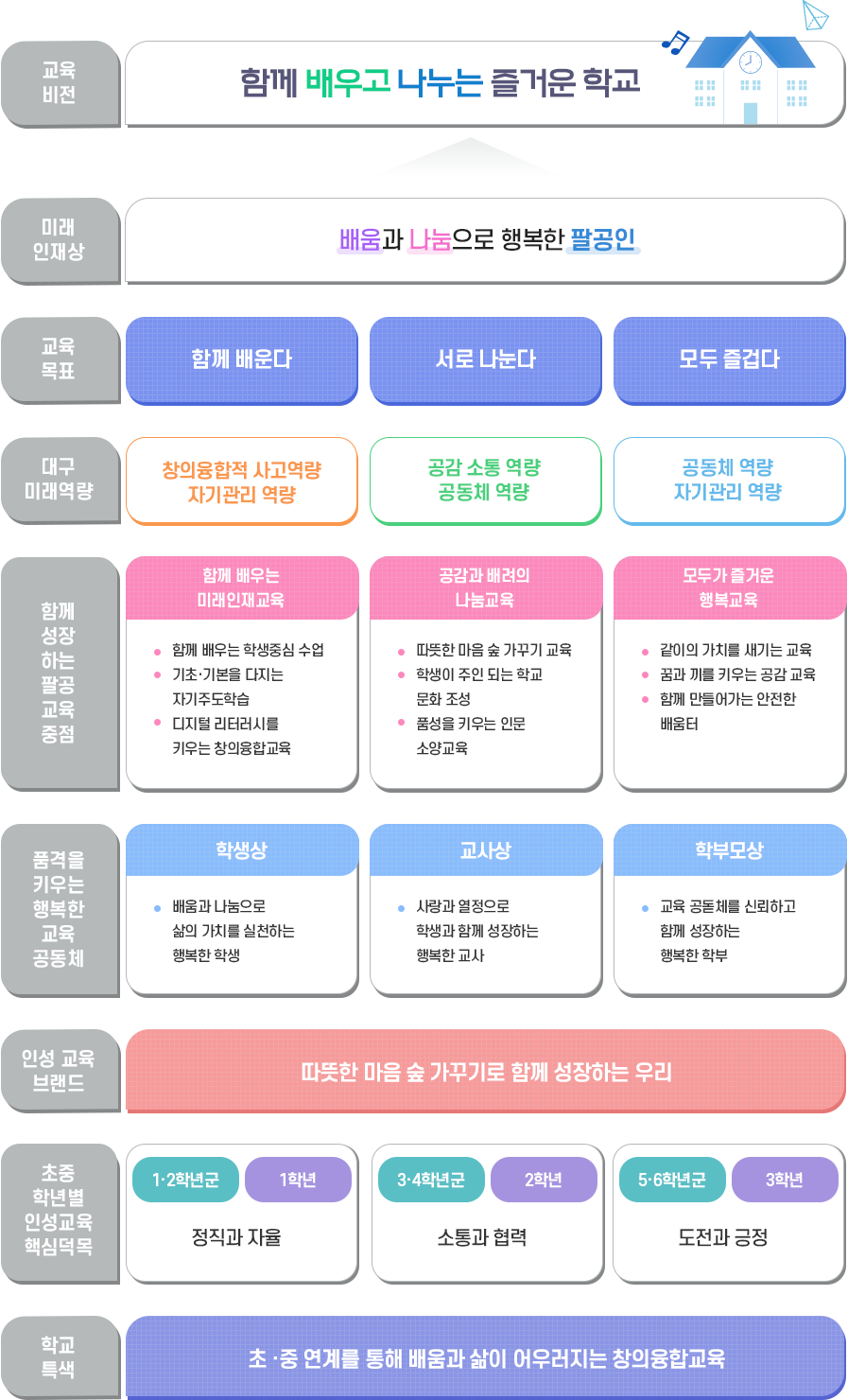 교육목표